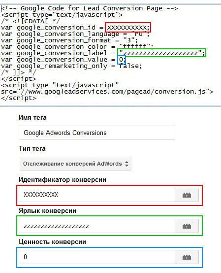 Вставка кода конверсии через Гугл Тег Менеджер